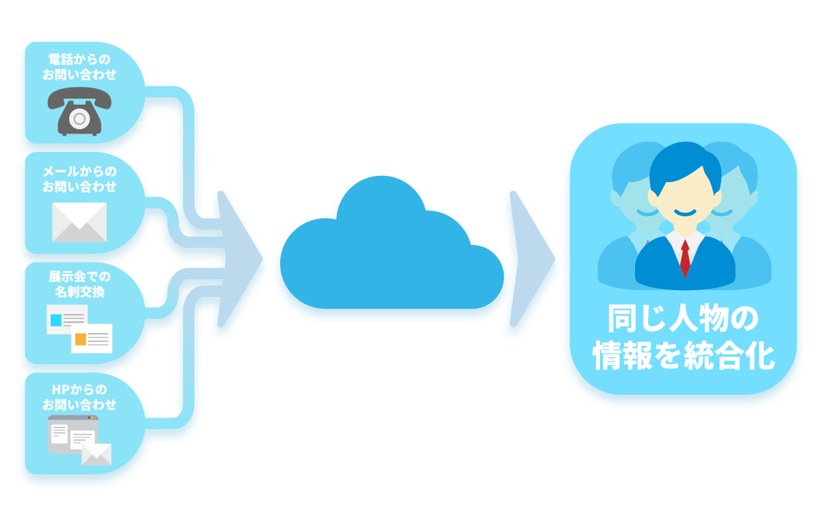 Passworkとはのイメージ