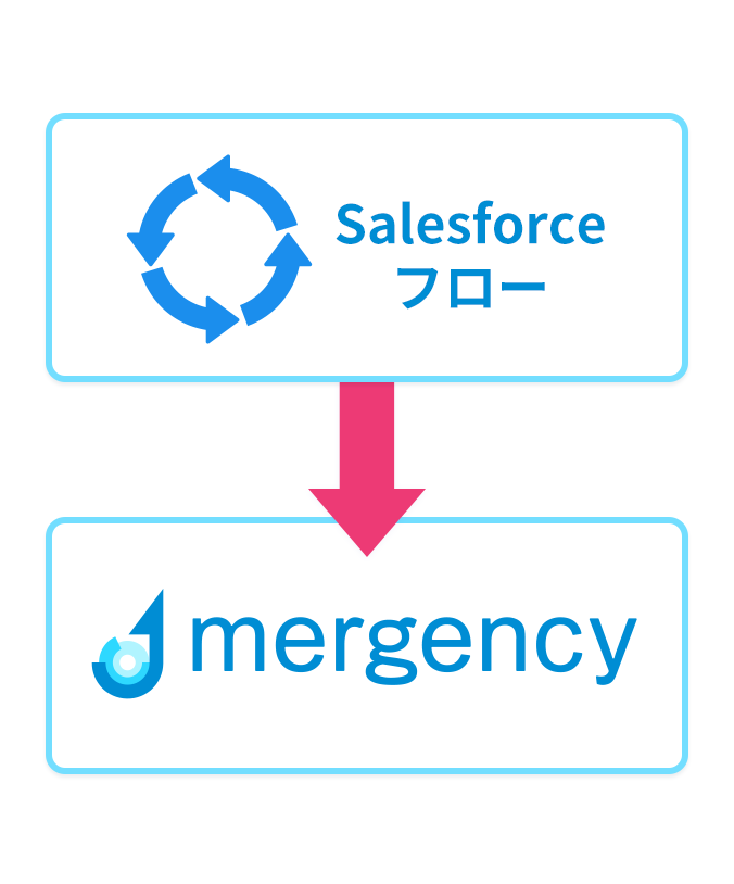 mergencyだから対応できる複雑な連携設定のイメージ